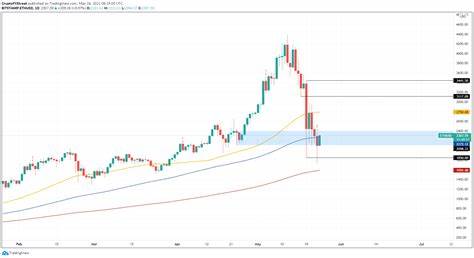 Ethereum price (ETHUSD) awaits more rise – Forecast today - 14-10-2024 - Economies.com