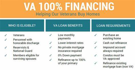 What is a VA loan, and what are the requirements to qualify?