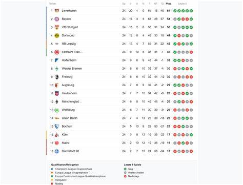 La Liga 2025/2026: News, Ergebnisse & alle Infos zur La Liga | SPORT1