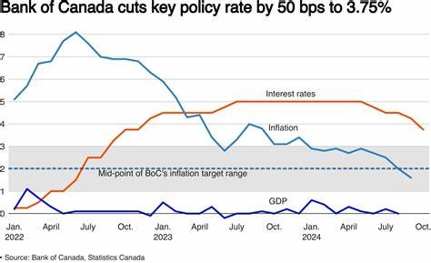 Bank of Canada Stands Pat on Rates, Signals Cut Could Materialize if Conditions Warrant