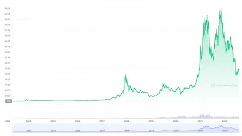 Bitcoin Price Tops $41,000, Reaching Highest in More Than a Year