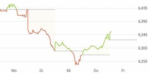 iShares Diversified Commodity Swap UCITS ETF - USD ACC