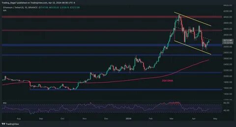 Ethereum Price Eyes $4,000 With Rising Channel Pattern-Will it Hit ATH Price ? - Binance