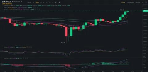 Ethereum Classic’s short-term looks bearish: Will ETC decline further? - Crypto News BTC