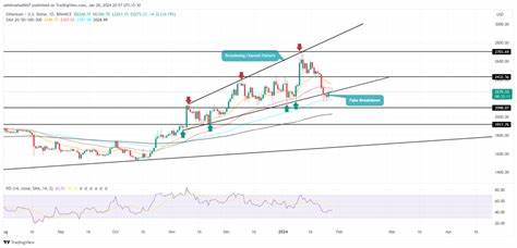 Key Levels to Watch As Ethereum Price Sparks New Recovery at $2200 - CoinGape