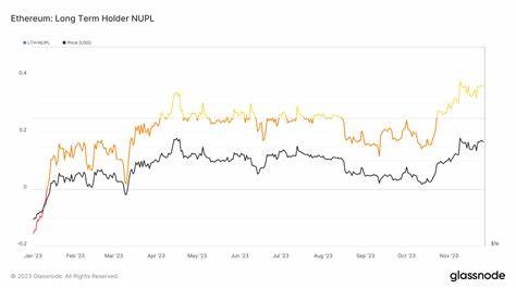 Ethereum (ETH) Sees Surge in Long-Term Holder Accumulation Amid Price Dip