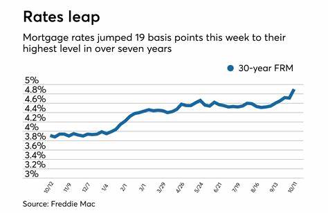 Mortgage and refinance interest rates today, July 4, 2025: Rates drop 28 basis points since last year