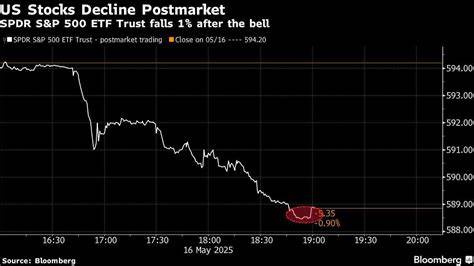US economy 'on wobbly footing': Why Wall Street strategists are cautious about stock market's recent records