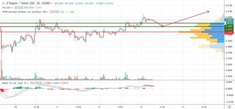 BTC, ETH and XRP Price Prediction for May 6 - U.Today