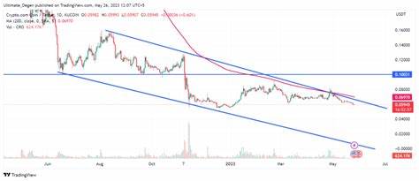 Crypto.com Price Prediction 2022, 2025: Is CRO a Good Buy? - InvestingCube