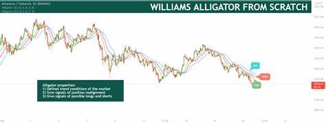 How to use Williams Alligator Indicator in crypto trading? for BINANCE:ATOMUSDT by Skyrexio - TradingView