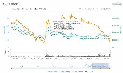 XRP Price: The Case For Undervaluation Despite Recent Bull Run - Crypto Briefing