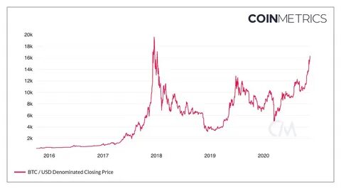 Crypto Market Today (Mar 10): BTC & Ether Prices Sink, Here’s Why