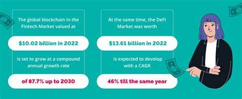Fundraising Changes For Fintech And Blockchain Companies In The Next Year
