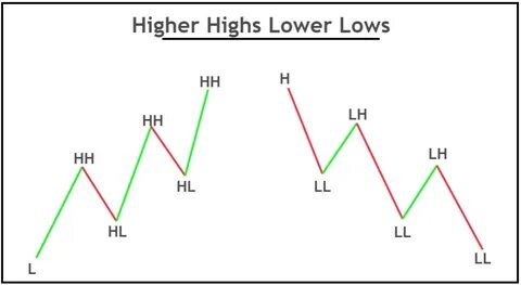 How High Can XRP Go This Cycle? These 2 Altcoins Offer Lower Entries and Higher ROIs - Analytics Insight