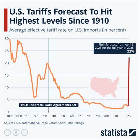 US business activity rises; tariffs fuel inflation concerns
