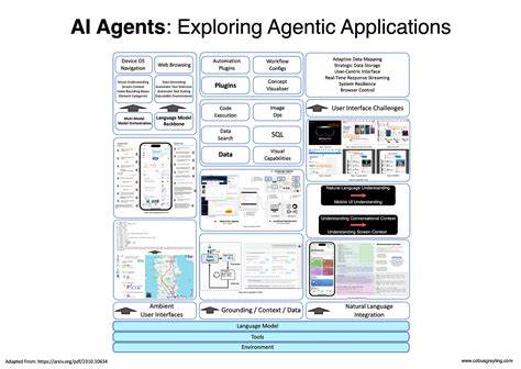 Launch  HN: Empromptu.ai – Agentic AI Building AI Apps