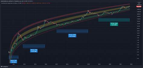 Top 3 Bitcoin (BTC) Price Peak Predictions for This Cycle - BeInCrypto