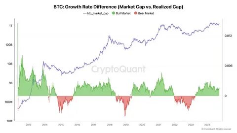 Cryptoquant CEO Explains Why The Bitcoin Bull Run Is Not Over - CoinGape