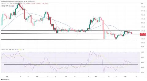 Bitcoin January 6 daily chart alert—Bulls regain momentum - Kitco NEWS