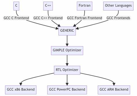 Building the Rust Compiler with GCC