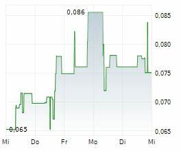 IRW-News: Mustang Energy Corp.: Mustang gibt den Abschluss der zweiten Tranche der nicht vermittelten Privatplatzierung bekannt