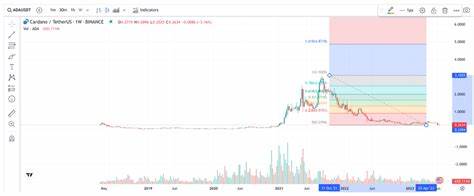 Cardano Price Prediction 2024-2030: A Good Investment? - Cryptopolitan