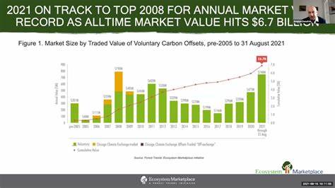 FOREST Price: FOREST Live Price Chart, Market Cap & News Today - CoinGecko Buzz