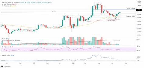 Cryptocurrencies price prediction: XRP, Bitcoin & Ethereum - American Wrap - 30 September - FXStreet