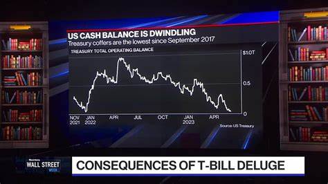 A Treasury Bill Deluge Is Here. What Could Go Wrong