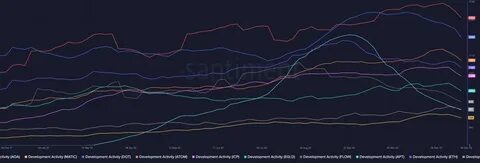 Cardano and Another Altcoin are Positioned to Outmatch Ethereum in 2025, But Which One Will Win by the Biggest Margin? - TCU