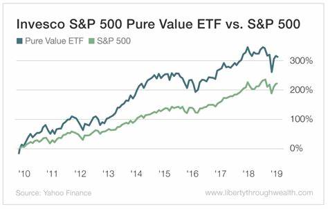 Is Invesco S&P 500 GARP ETF the Smartest Way to Invest in the S&P 500?