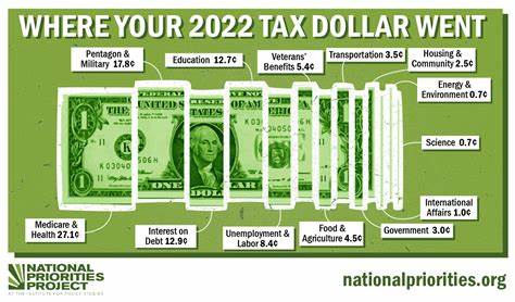 Dollar Little Changed as Tax-And-Spending Bill Advances