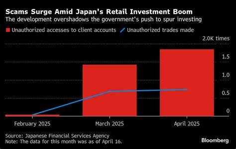 Hackers Manipulate Markets in $700 Million Illicit Trading Spree