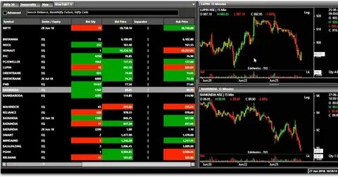 Stock Market Highlights: Nifty’s short-term trend remains weak, critical support at 200 DEMA. How to trad... - The Economic Times