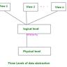 A transparent, highly scalable and cryptographically verifiable data store