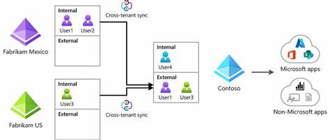 A million+ tenants worth of data accessible via every install of Synology