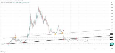 Crypto Today: Bitcoin holds $104K as XRP, AVAX and Solana traders take profits - Mitrade
