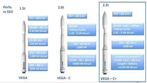 ESA fires up beefier booster for Ariane 6 and Vega-C