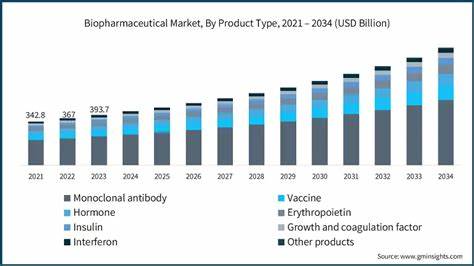 Why California’s biopharma boom is critical for logistics