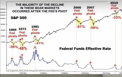 Fed Pivot Eyed Amid Economic Uncertainty; Apple iPhone Sales Drop 21% In China As Goldman Stays Bullish; Trump Pushes 'Clean Coal' To Meet U.S. Energy Demand – Top Headlines While The U.S. Slept - Benzinga India