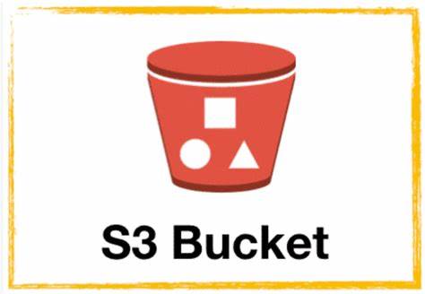 The trick for ultra-fast S3 bucket discovery