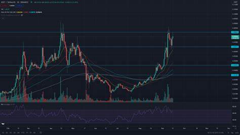 IOST Price: IOST Live Price Chart, Market Cap & News Today - CoinGecko Buzz