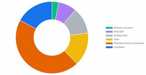 Litentry Price: LIT Live Price Chart, Market Cap & News Today - CoinGecko Buzz
