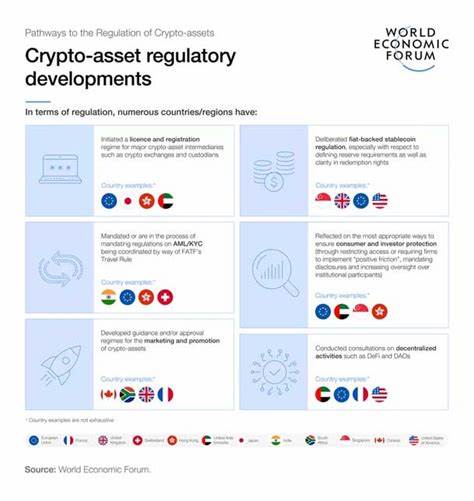 What the Future May Hold for Crypto Asset Litigation and Regulation