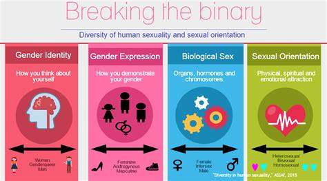 The Other Sexual Orientation