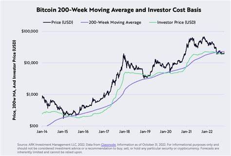 Experts believe Bitcoin is less volatile by the year ―here’s why - Nerdbot