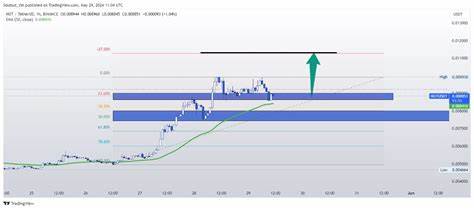 Notcoin Price Forecast: 67% In A Week After Launching Earning Missions, Will NOT Reach $0.1? - CoinGape