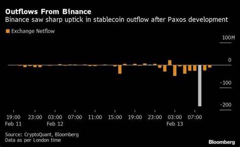 Paxos stops minting BUSD—is Binance stablecoin finished? - CoinGeek
