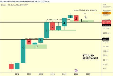 Top Crypto Analyst Predicts Imminent Short Squeeze for Bitcoin (BTC) – Here’s His Target - The Daily Hodl